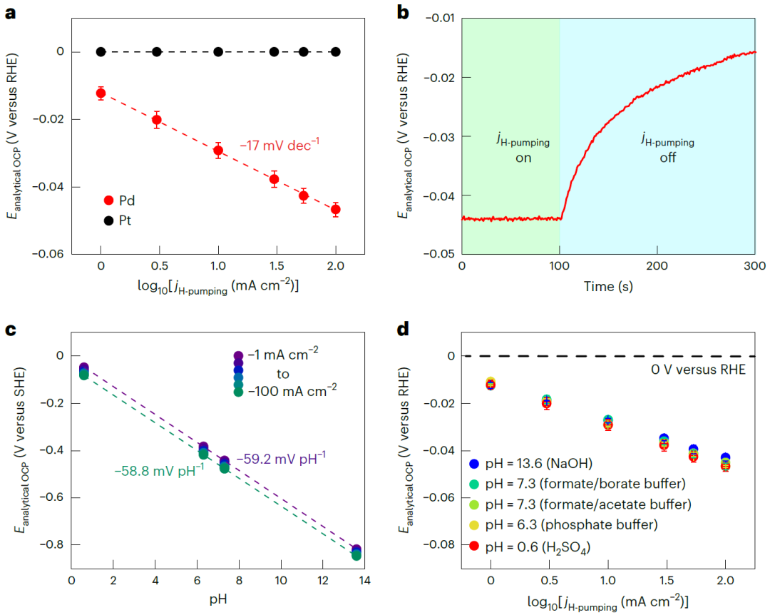 Nature Catalysis：直接由極化曲線獲取過(guò)電位，你可能忽略了太多！