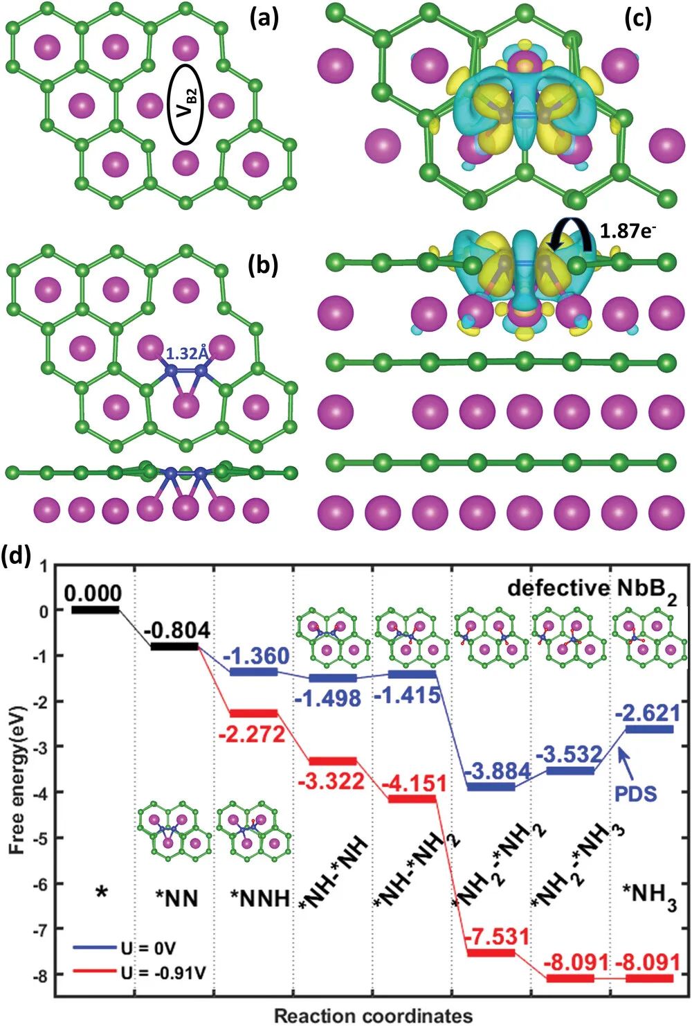 催化頂刊集錦：Nature子刊、EES、ACB、Small、JMCA、Carbon Energy等成果！