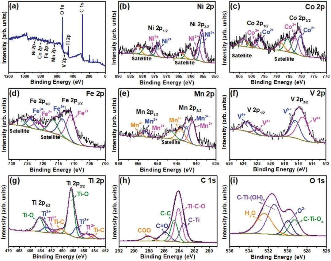 催化頂刊集錦：Nature子刊、EES、ACB、Small、JMCA、Carbon Energy等成果！