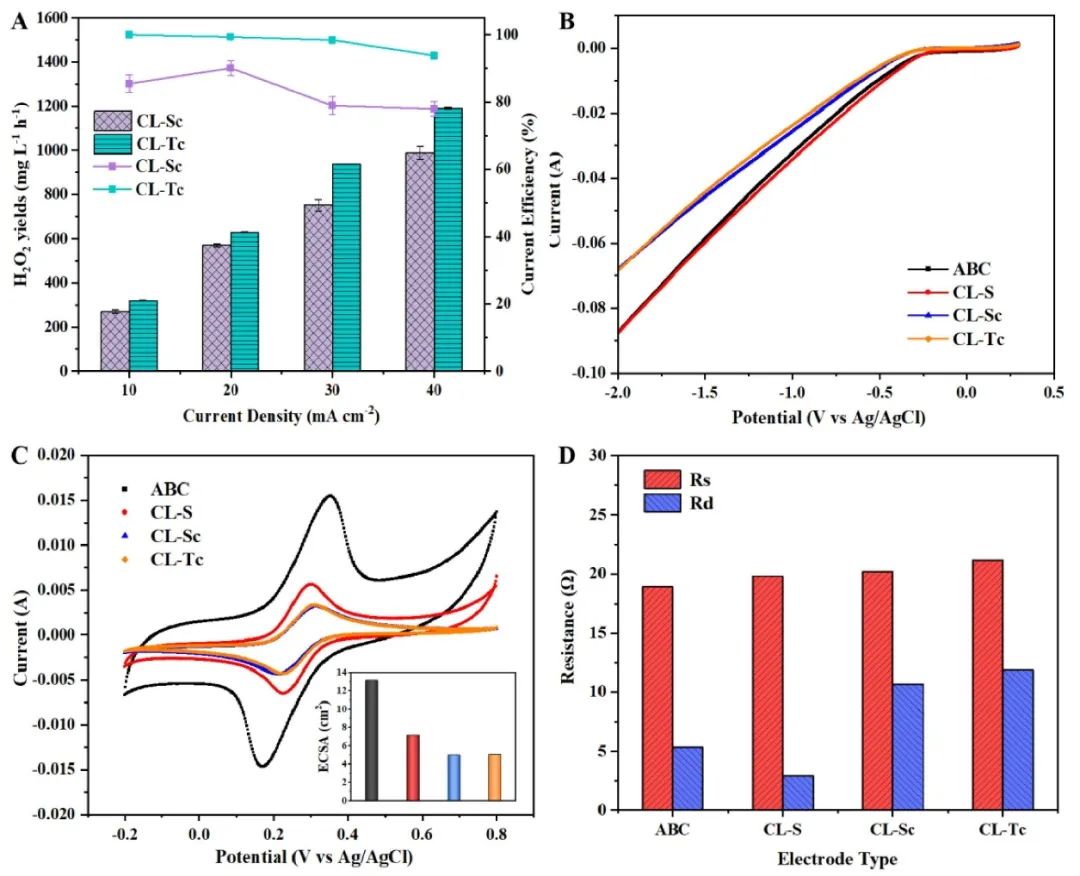 催化頂刊合集：Nature子刊、Joule、AM、ACS Catalysis、JMCA、CEJ、Small等8篇頂刊