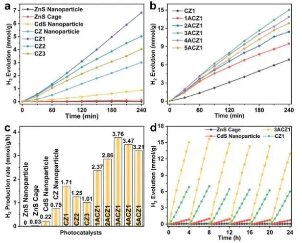 催化頂刊集錦：Nature子刊.、Angew.、JACS、ACS Catalysis、AFM、Small等成果