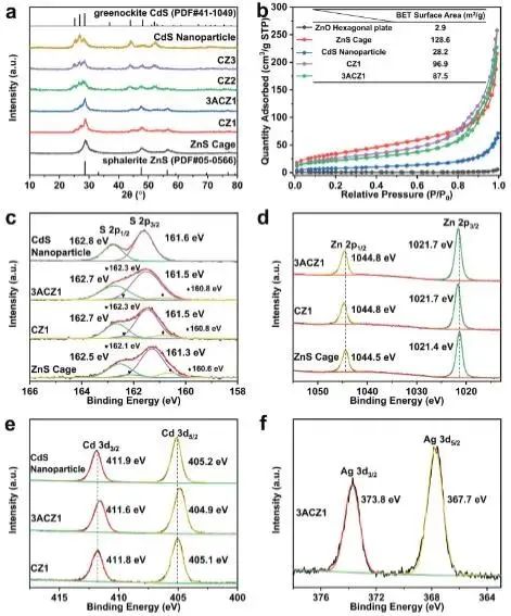 催化頂刊集錦：Nature子刊.、Angew.、JACS、ACS Catalysis、AFM、Small等成果