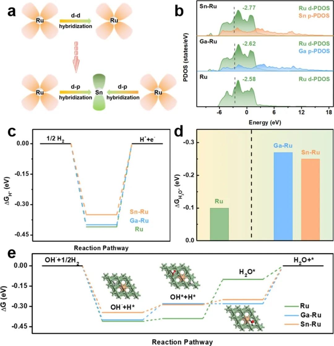 催化頂刊集錦：Nature子刊、JACS、ACS Catalysis、AEM、JMCA等成果！