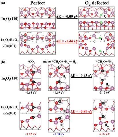 ?ACS Catalysis: 剖幽析微！揭示In2O3-金屬界面上高甲醇選擇性的原子結(jié)構(gòu)起源