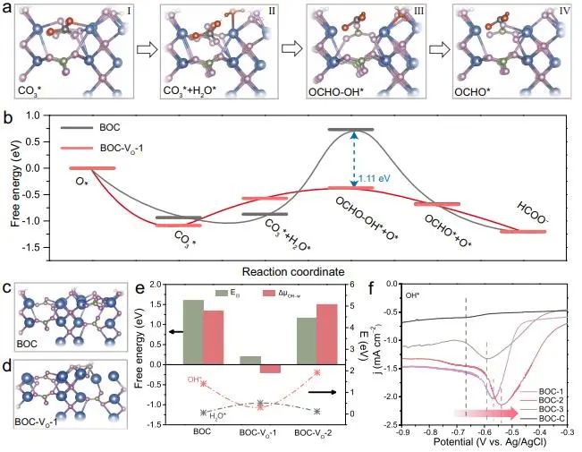 催化頂刊集錦：Nature、JACS、EES、ACS Catal.、ACS Nano、Small等成果精選！