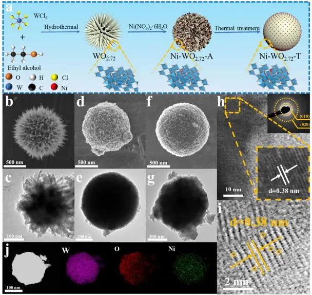 催化頂刊集錦：Nature、JACS、EES、ACS Catal.、ACS Nano、Small等成果精選！