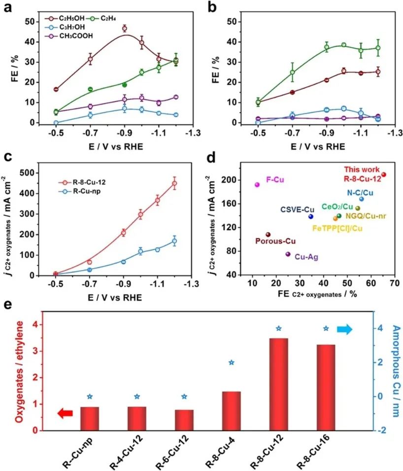 繼JACS后，韓布興院士團(tuán)隊(duì)又發(fā)Nature子刊！