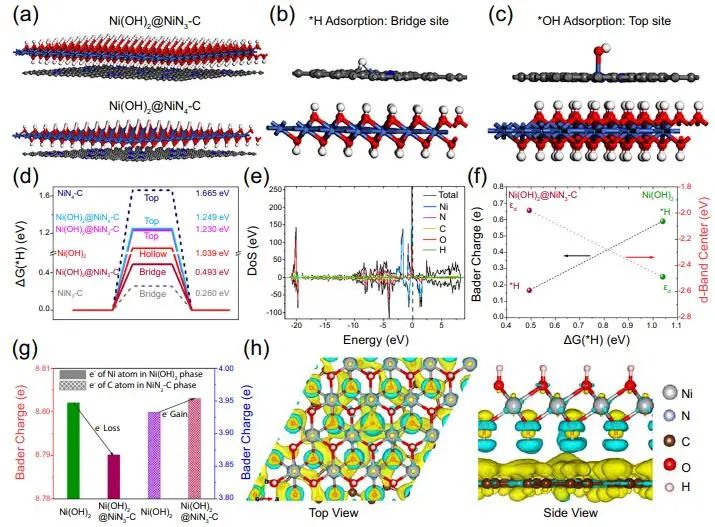 催化頂刊集錦：JACS、Nature子刊、ACS Catal.、AFM、Small、Carbon Energy等最新成果！