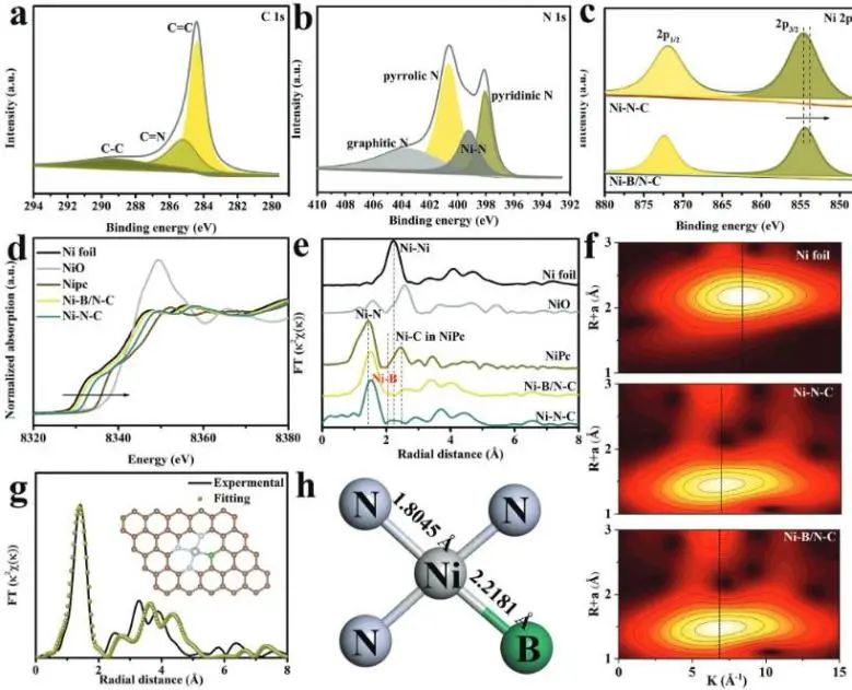 催化頂刊集錦：JACS、Nature子刊、ACS Catal.、AFM、Small、Carbon Energy等最新成果！