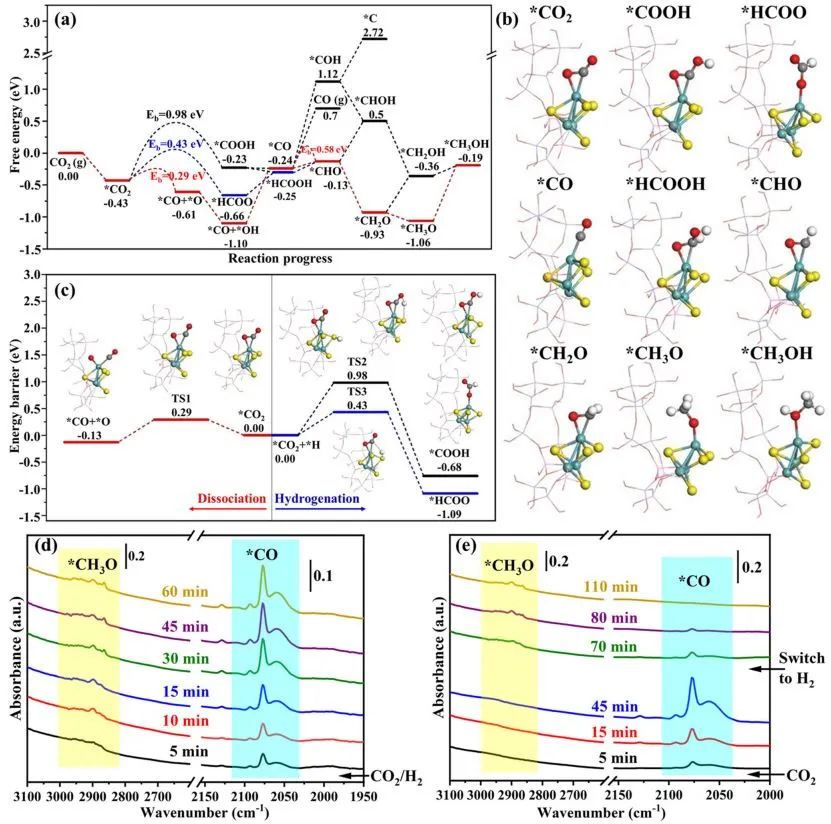 ?計算+實驗頂刊：Nature子刊、AFM、AEM、Small、ACS Catalysis等成果精選！