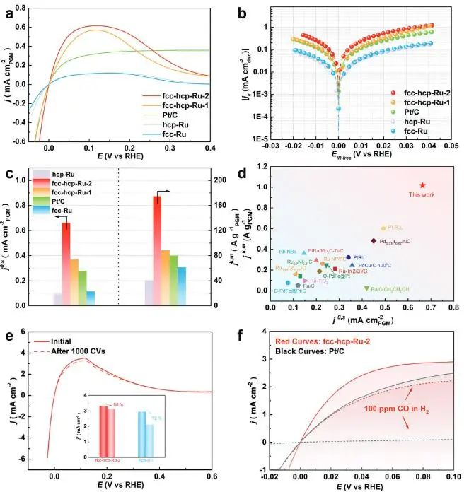 催化頂刊集錦：Nature子刊、JACS、EES、AM、AFM、Nano Letters等成果