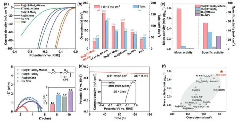 催化頂刊集錦：Nature子刊、JACS、EES、AM、AFM、Nano Letters等成果