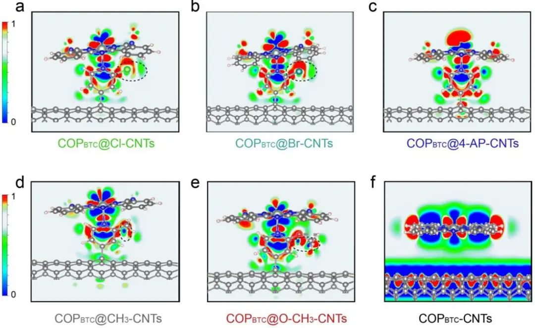 【計算+實驗】頂刊集錦：Angew、AM、AFM、Small、ACS Catalysis等成果精選