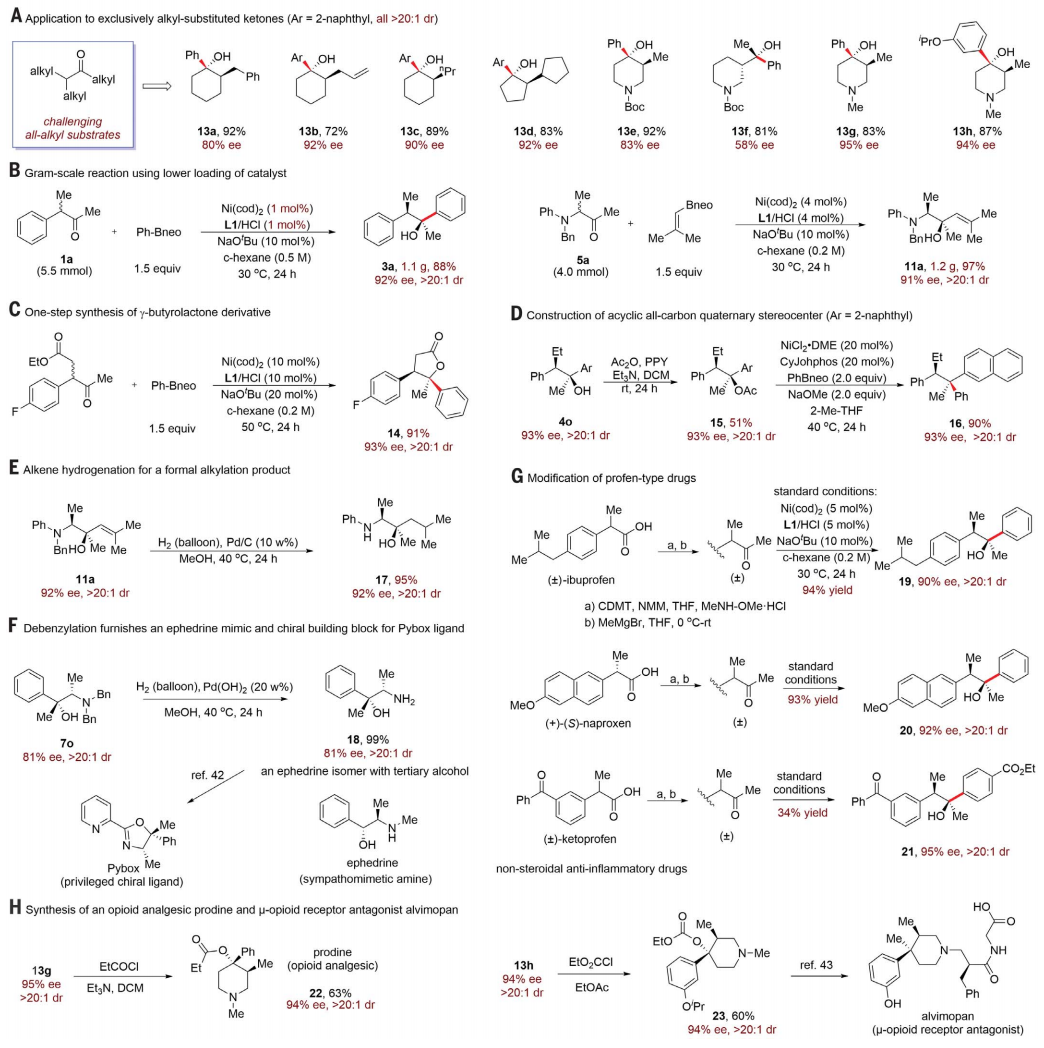 重磅！中科院上海有機(jī)所最新Science！