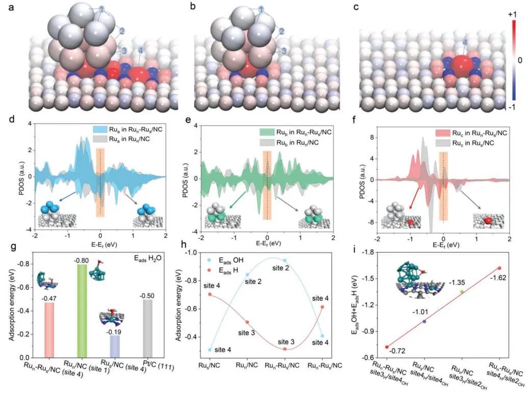 計算+實驗頂刊集錦：Angew、AM、AFM、ACS Catalysis、Small等成果精選！