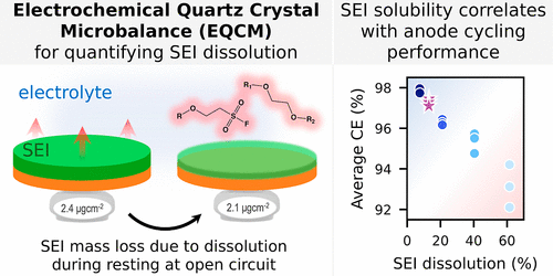 崔屹教授，最新JACS！