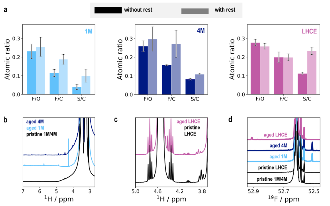 崔屹教授，最新JACS！