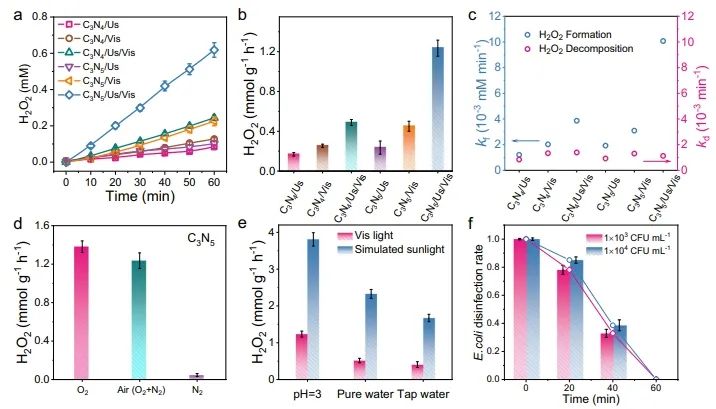 催化頂刊速遞：Nature Catalysis、EES、Nature子刊、Angew、Sci. Adv.、ACS Nano等成果