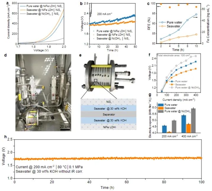 催化頂刊速遞：Nature Catalysis、EES、Nature子刊、Angew、Sci. Adv.、ACS Nano等成果