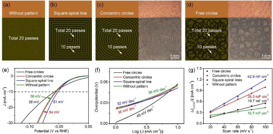 催化頂刊集錦：AFM、JACS、Adv. Sci.、ACS Nano、JMCA、CEJ等成果