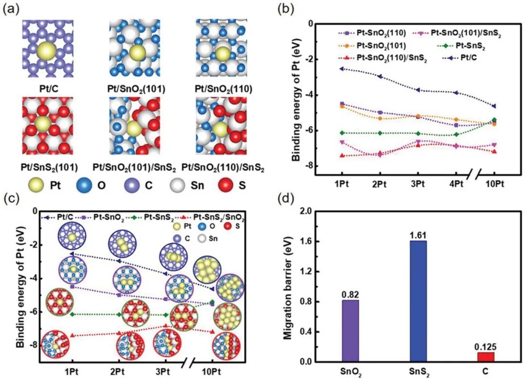 催化頂刊集錦：AFM、JACS、Adv. Sci.、ACS Nano、JMCA、CEJ等成果