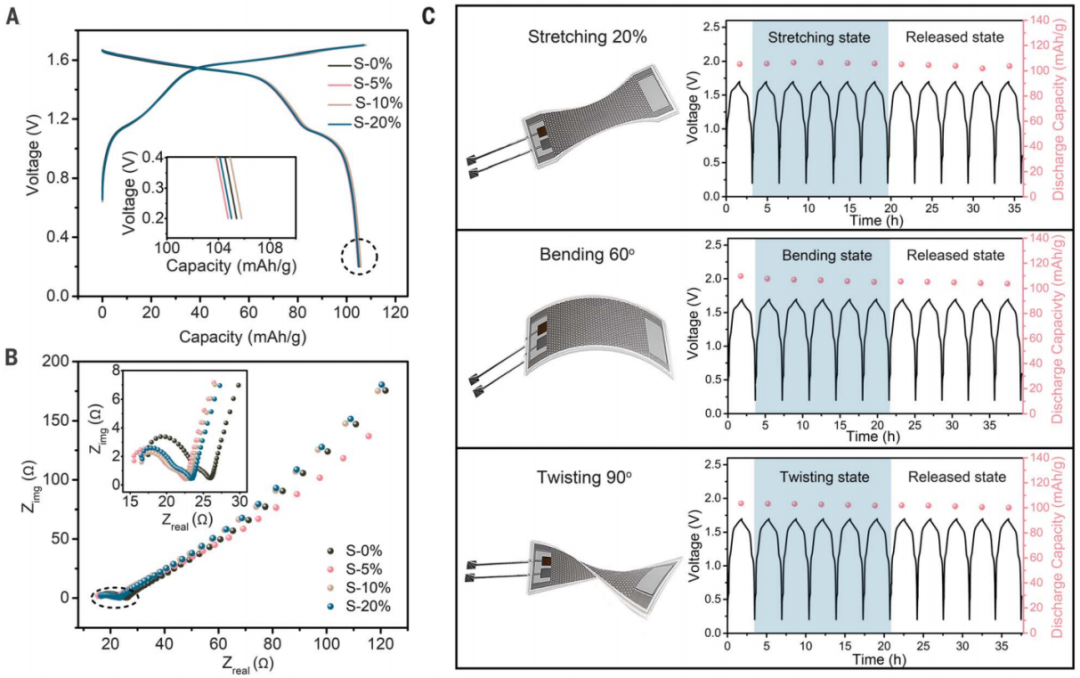 鋰電池，一天兩篇Science！