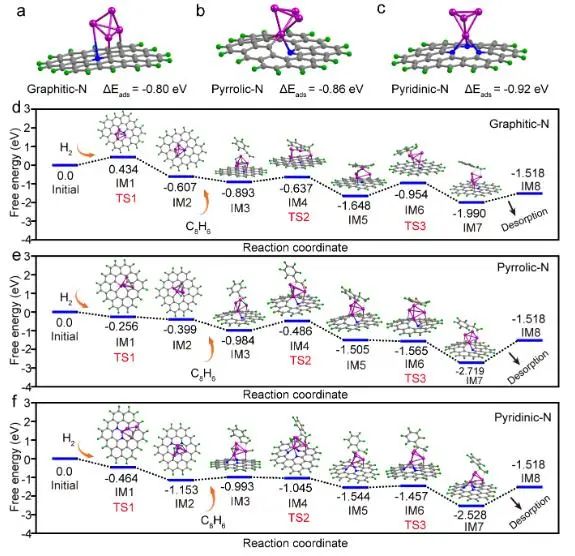 催化頂刊集錦：JACS、Angew.、AM、Nano Energy、ACS Catalysis、Small等成果