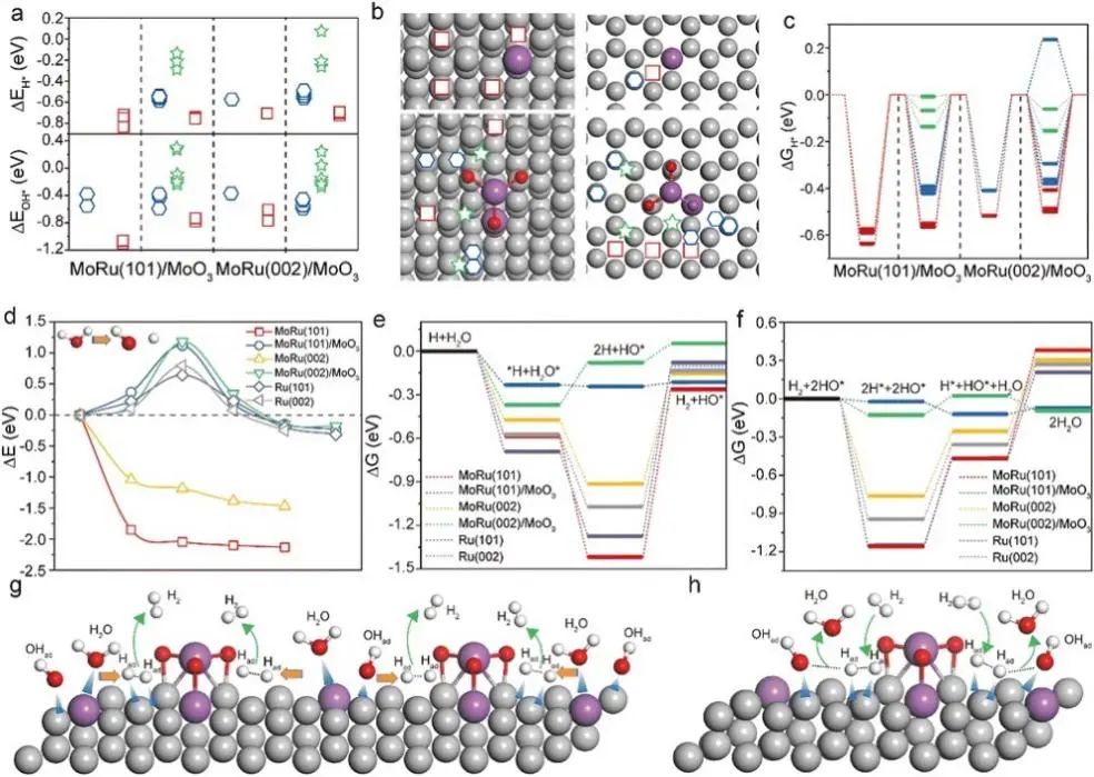 6篇Nature/Science子刊、4篇AM、3篇EES、3篇AFM等，黃小青團(tuán)隊(duì)2022年成果精選！