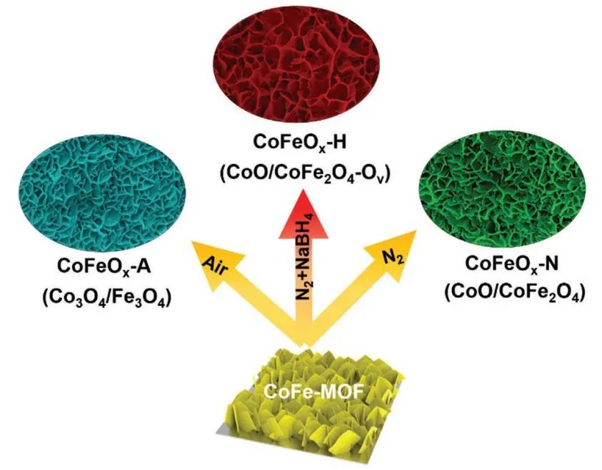 頂刊集錦：Nat. Chem.、AEM、AFM、ACS Catalysis、Small、ACB等計算成果