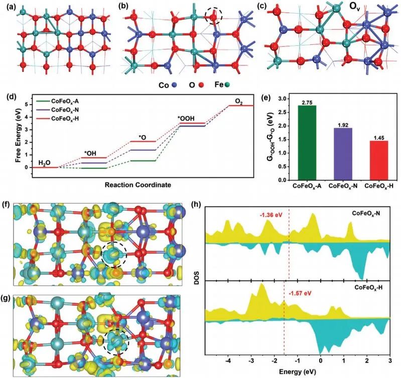 頂刊集錦：Nat. Chem.、AEM、AFM、ACS Catalysis、Small、ACB等計算成果