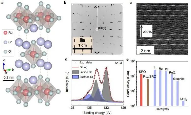 催化頂刊集錦：Nature子刊、JACS、AM、ACS Catalysis、ACS Nano等成果集錦！