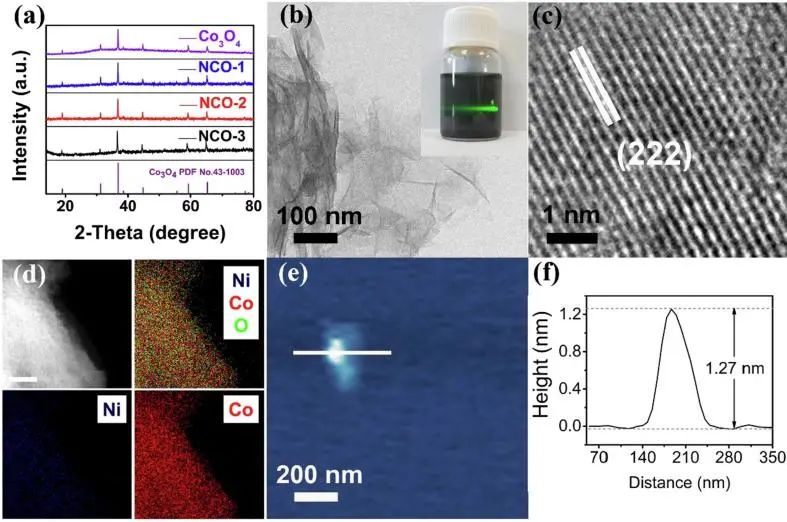 催化日報頂刊集錦：Angew./AFM/Small Methods/NML/ACS Catal./ACB等成果