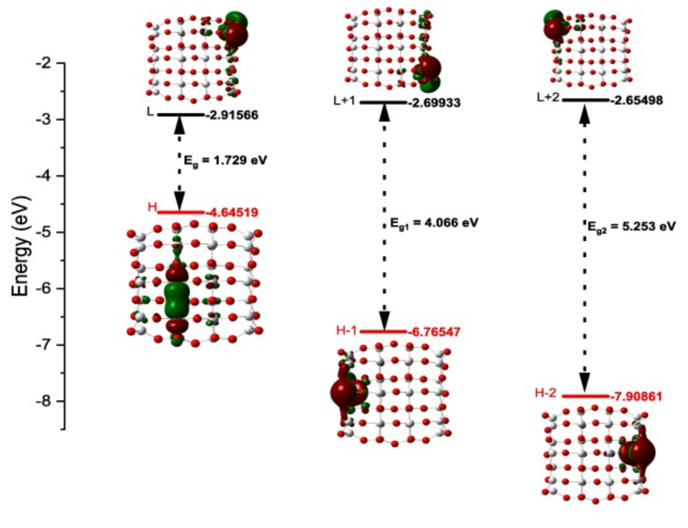 【Gaussian純計(jì)算】Results in Physics：超薄TiO2量子點(diǎn)的電子和氣敏特性