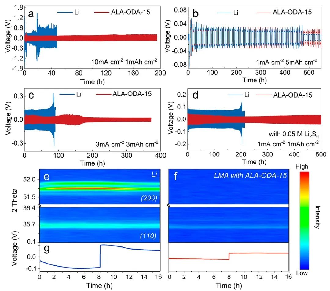 電池頂刊集錦：EES、Adv. Sci.、Angew、AEM、AFM、ACS Nano、Nano Energy等成果！