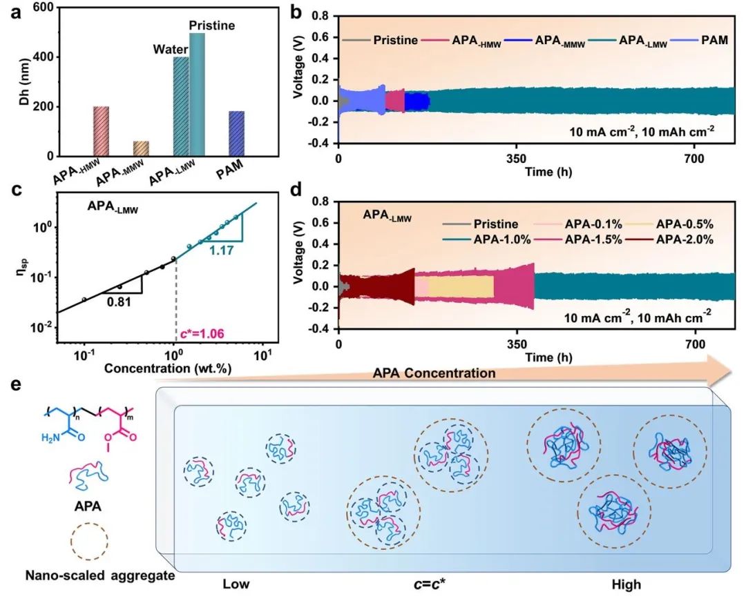 電池頂刊集錦：EES、Adv. Sci.、Angew、AEM、AFM、ACS Nano、Nano Energy等成果！