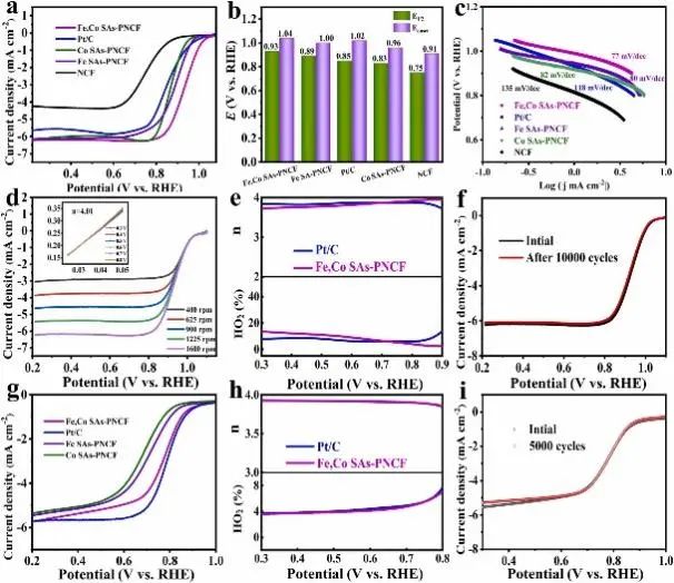 8篇催化頂刊：EES、Angew、ACS Catal.、Nano Energy、Adv. Sci.等