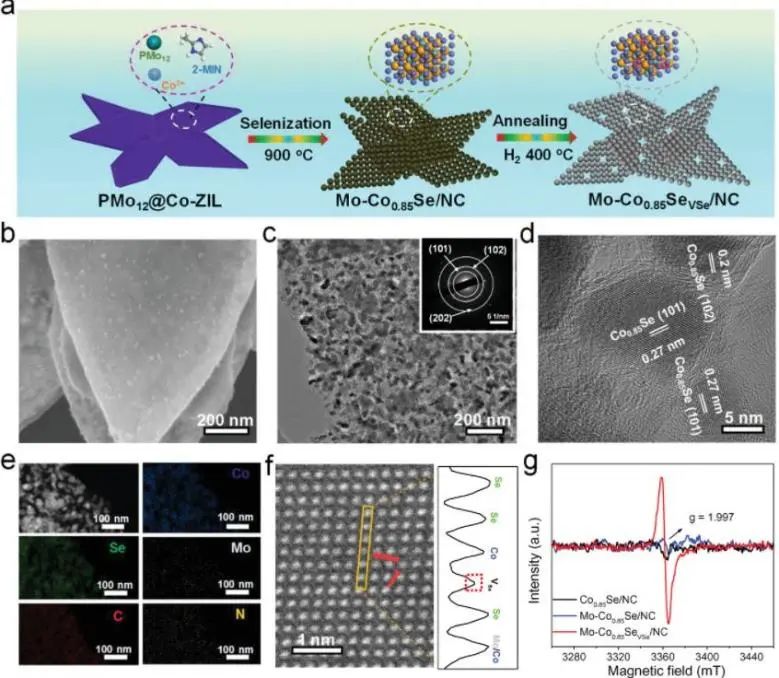 8篇催化頂刊：Angew.、AFM、Small、Chem. Eng. J.、ACS Catal.等最新成果