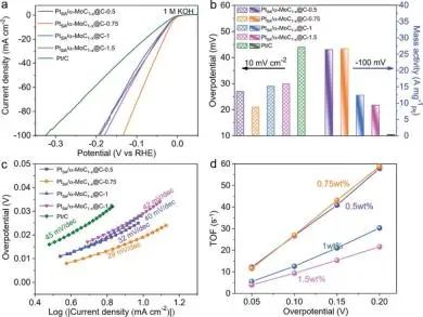 8篇催化頂刊：Angew.、AFM、ACS Catal.、Small、Adv. Sci.等最新成果