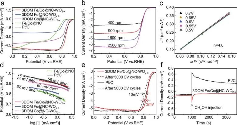 8篇催化頂刊：Angew.、AFM、ACS Catal.、Small、Adv. Sci.等最新成果