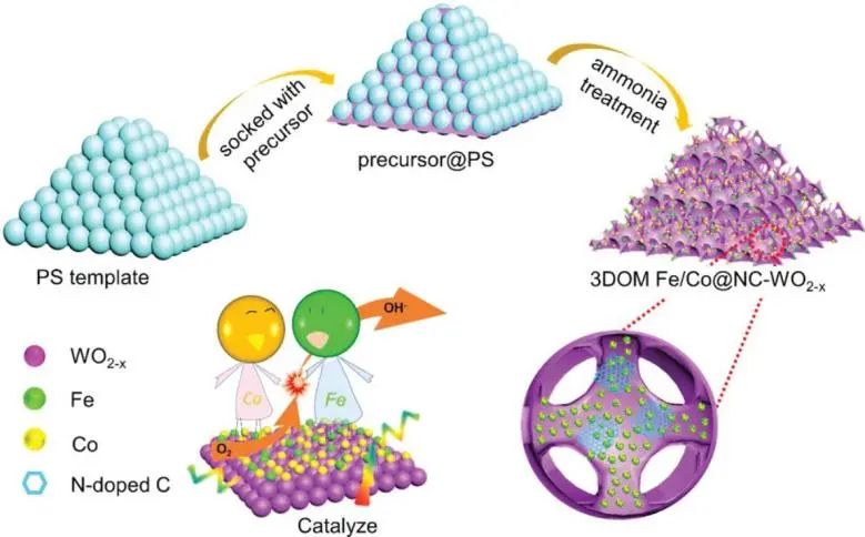 8篇催化頂刊：Angew.、AFM、ACS Catal.、Small、Adv. Sci.等最新成果