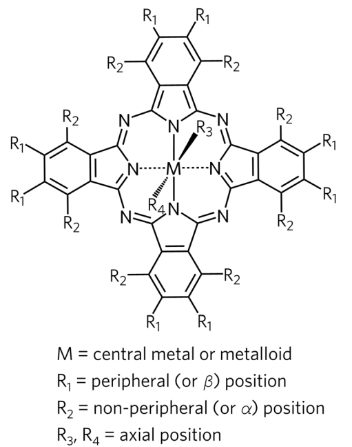 ?橫跨半個(gè)多世紀(jì)，熱度不減當(dāng)年！王峰等人Chem. Soc. Rev綜述：酞菁電催化最新進(jìn)展！