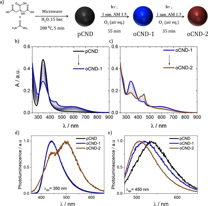 8篇催化頂刊：Nat. Catal.、JACS、Angew.、Chem、Nat. Commun.等成果