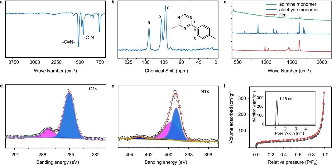 華科譚必恩Nature子刊：大橫向尺寸、可控厚度！固定化CTFs薄膜助力光催化HER