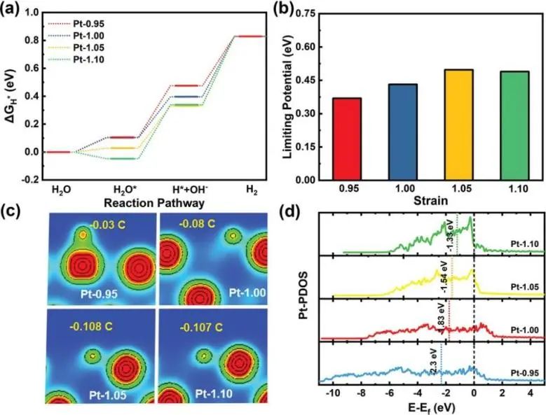 8篇催化頂刊：JACS、Nano Lett.、ACS Catal.、AM/Adv. Sci.、Small等最新成果