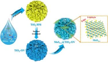 8篇催化頂刊：EES、Small、Adv. Sci.、JMCA、Nano Energy、Chem. Eng. J.等最新成果