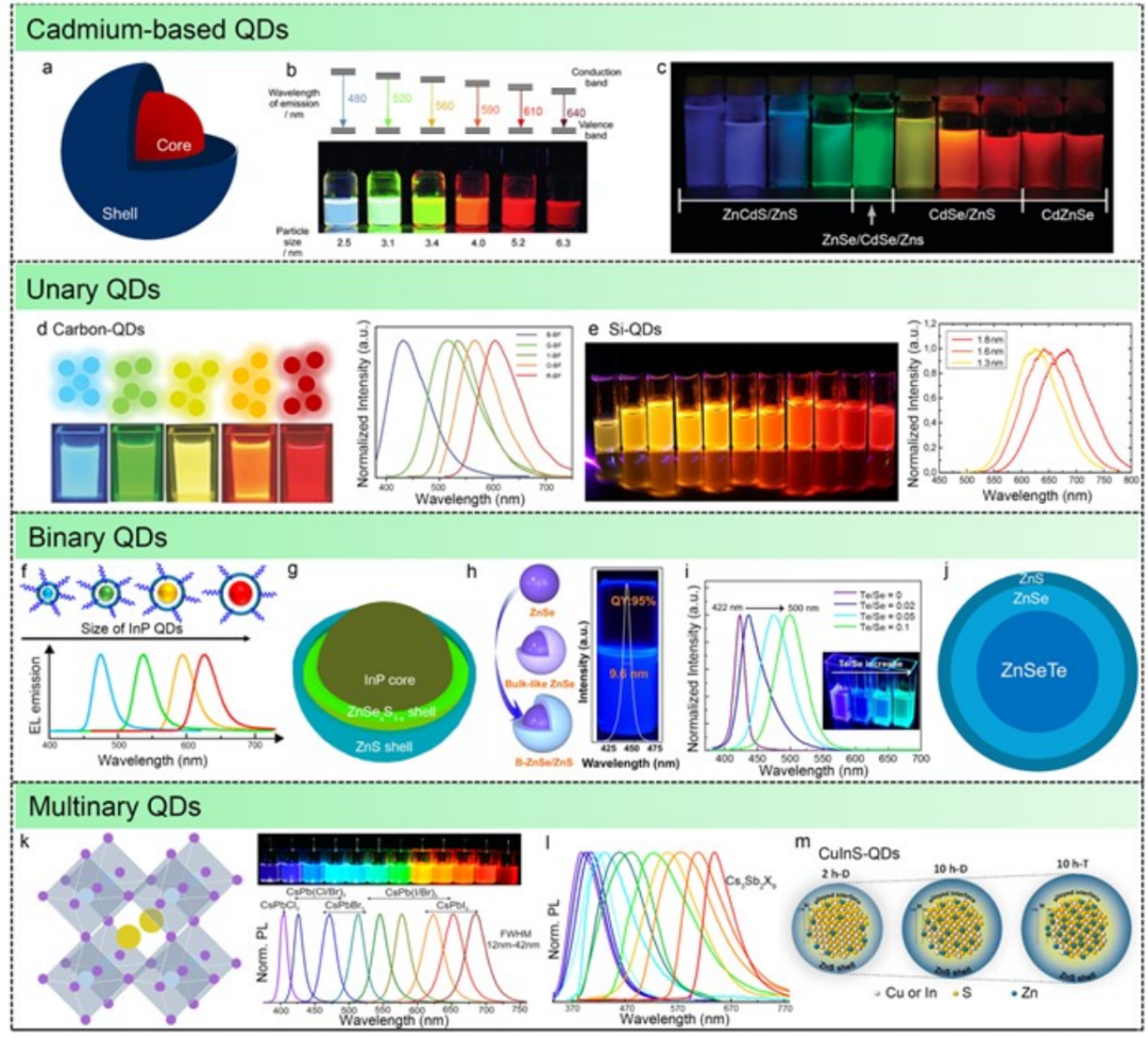 黃維院士團隊，三天三篇頂刊：2篇AM、1篇JACS！