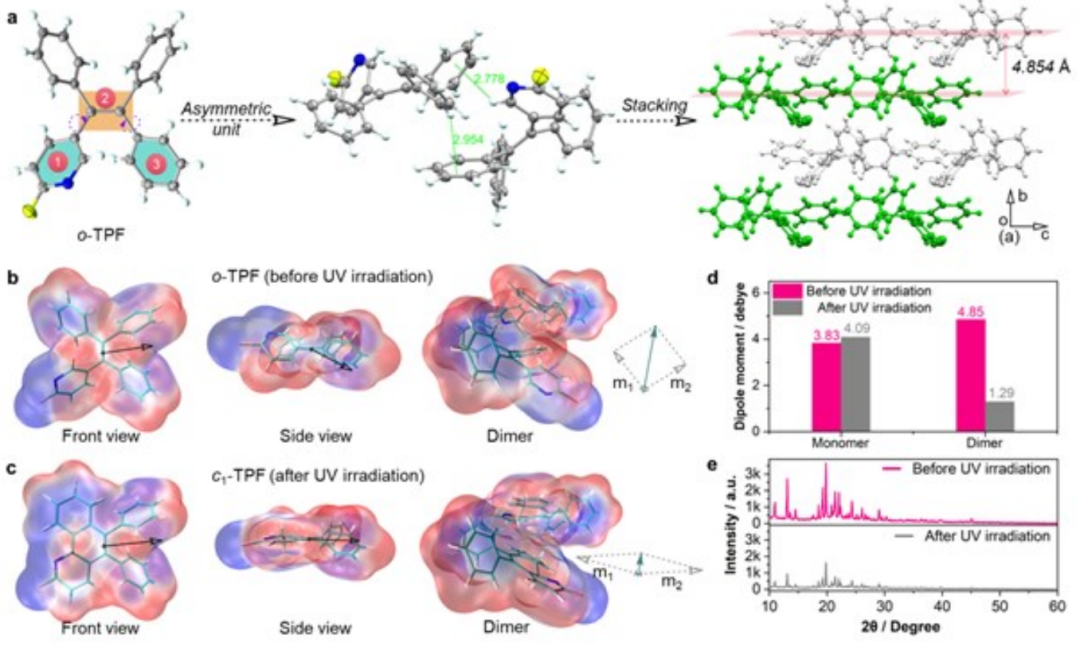 黃維院士團隊，三天三篇頂刊：2篇AM、1篇JACS！