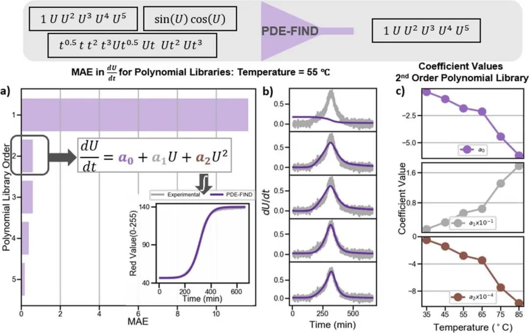 機器學(xué)習(xí)||頂刊匯總：Nat. Rev. Phys.、npj Comput. Mater.、Adv. Sci.、CEJ等