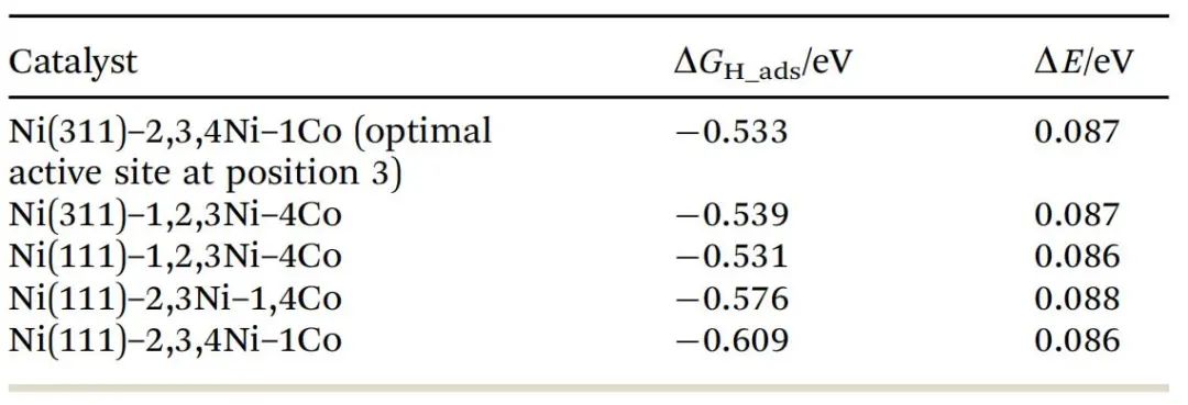 【純計(jì)算】New J. Chem.：?高效鎳基析氫反應(yīng)電催化劑的設(shè)計(jì)與性能研究