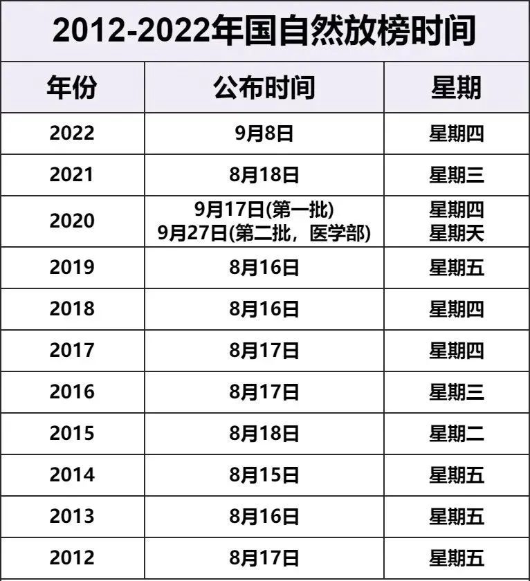 2023年國自然會評結(jié)束，大概什么時候公布資助結(jié)果？